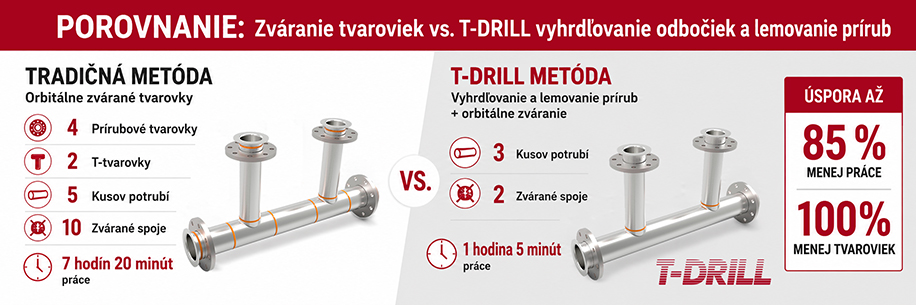 tdrill-porovnanie